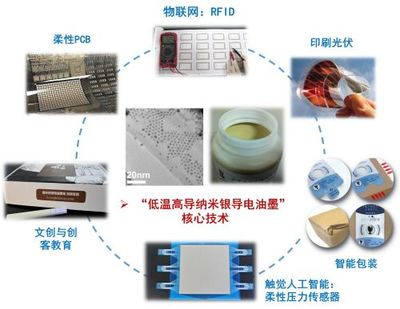 印刷與包裝工程學(xué)院團(tuán)隊(duì)&ldquo;馬良印想家&rdquo;獲得第八屆中國國際&ldquo;互聯(lián)網(wǎng)+&rdquo;大學(xué)生創(chuàng)新創(chuàng)業(yè)大賽北京賽區(qū)產(chǎn)業(yè)命題賽道一等獎